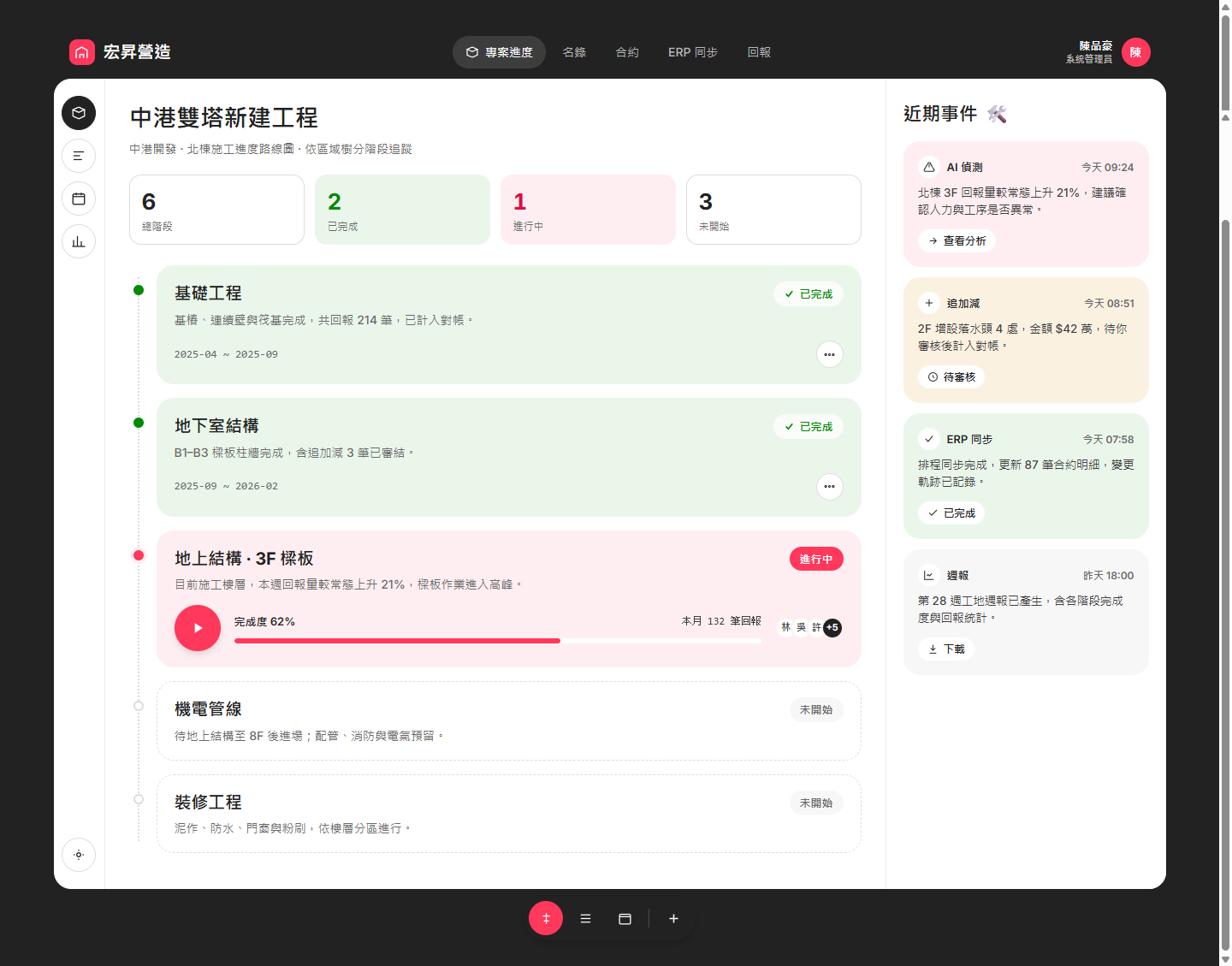 方向 D 旗艦：專案進度路線圖，Airbnb 配色搭路線圖版型